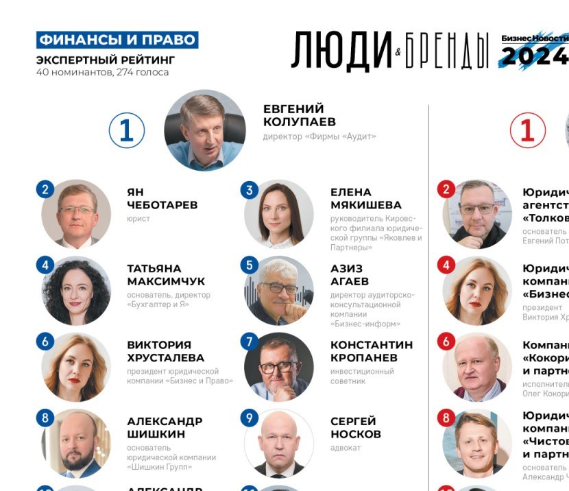 Люди и бренды - 2024